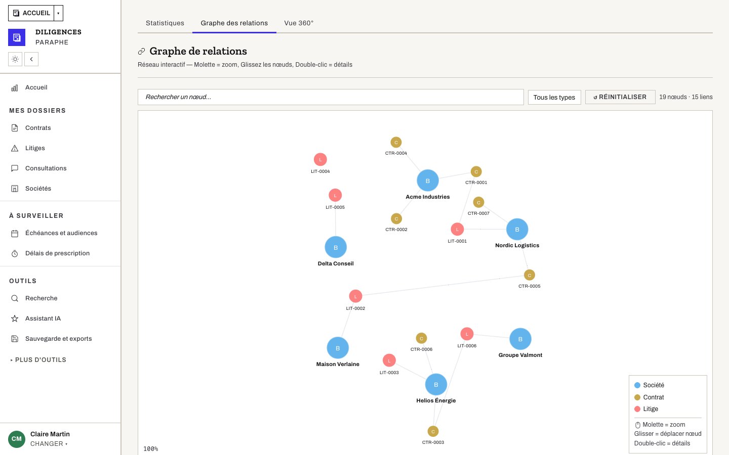 Graphe des relations